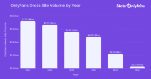 OnlyFans Statistics 2026 – Number of Creators & Top Earners